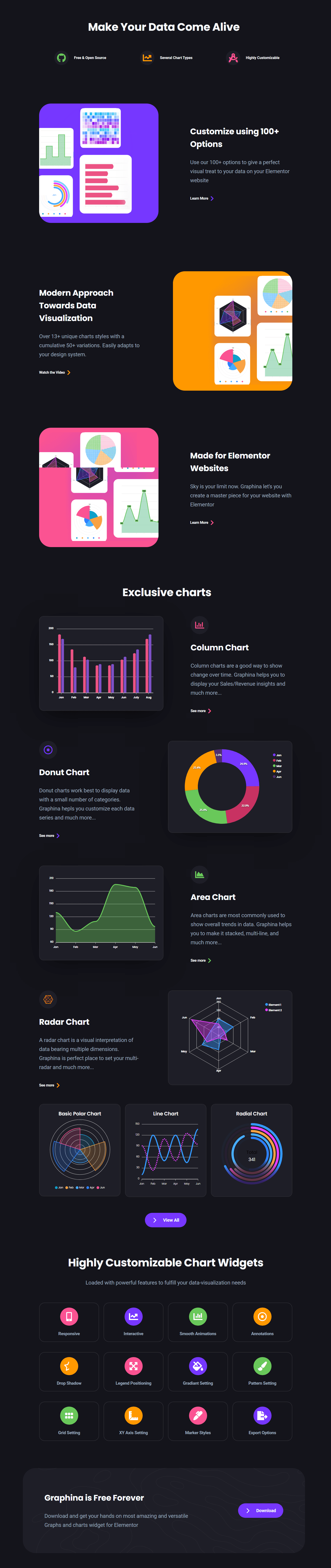 Graphina | Free Elementor Charts and Graphs