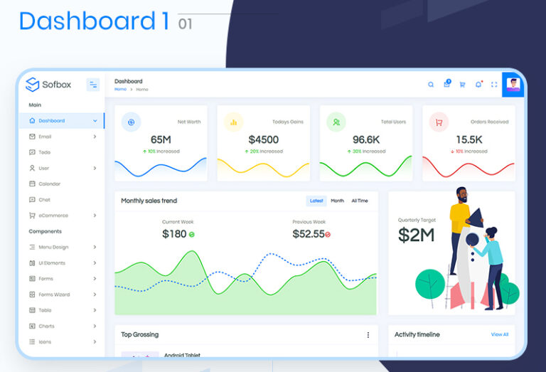 5 Emerging Admin Dashboard Templates Post COVID-19 Pandemics