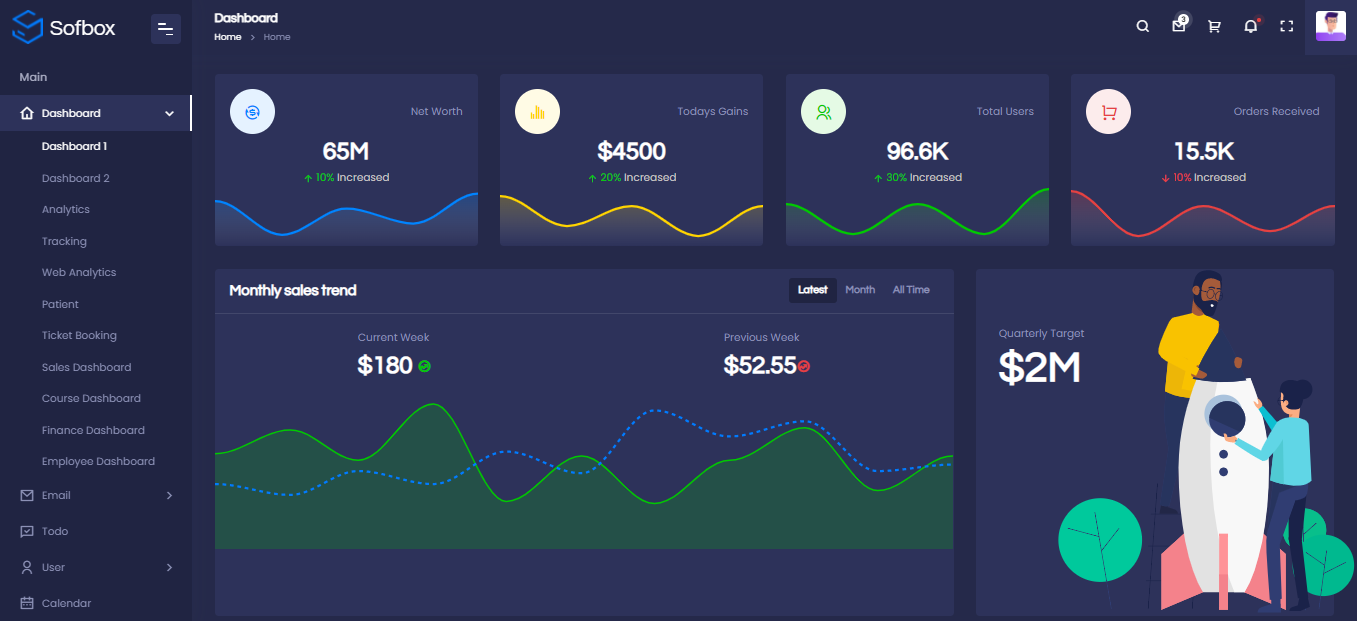 Sofbox Admin | VueJs Laravel Angular 9 React Best Free HTML Admin Dashboard Template | Iqonic Design