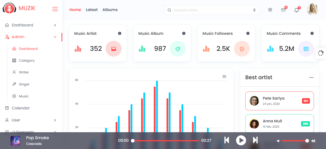 Muzik | VueJS HTML Music Streaming Admin Template | Iqonic Design