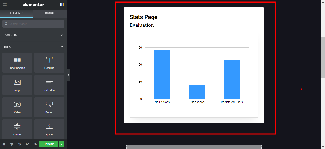 WordPress Stats Page | Graphina - WordPress Chart Plugin | Iqonic Design