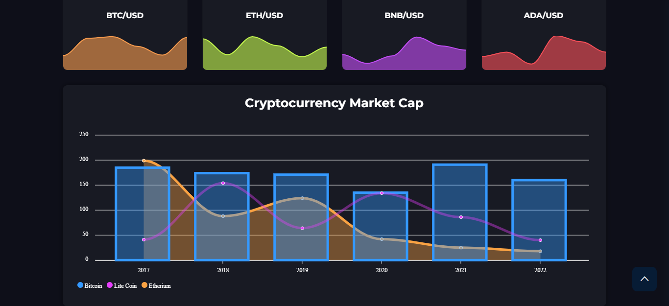 Cryptocurrency | Umetric - Reporting and Infogtraphic WordPress Theme| Iqonic Design