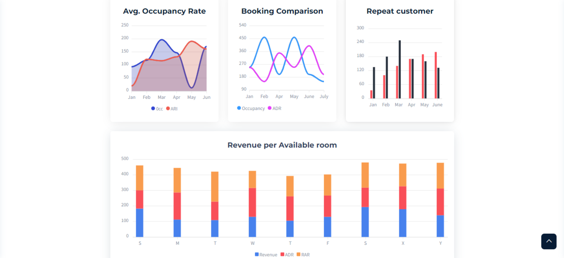 Hotel Report dashboard | Umetric - Reporting and Infographic WordPress Theme | Iqonic Design