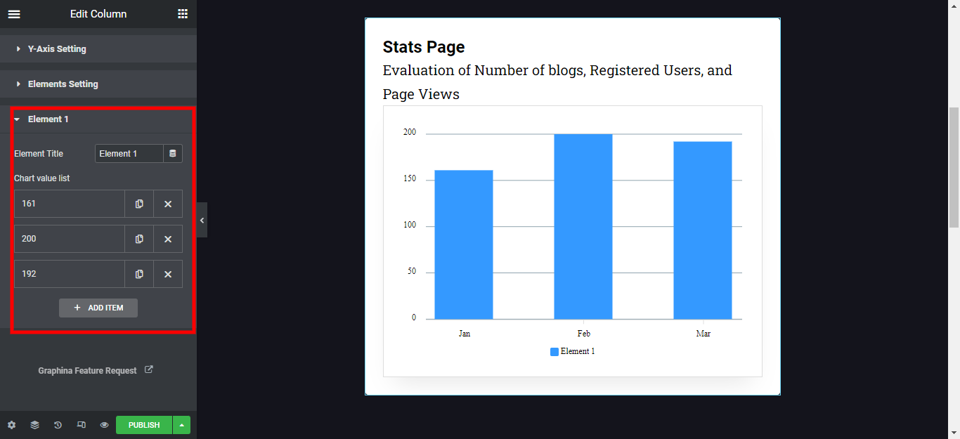 WordPress Stats Page | Graphina - Data Visualization WordPress Plugin | Iqonic Design