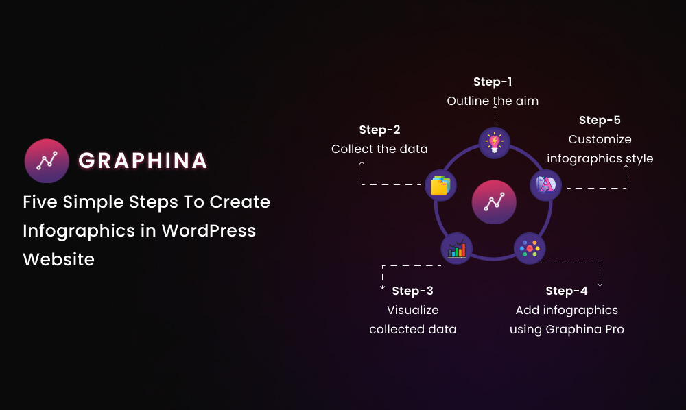 WordPress Infographics Plugin | Graphina | Iqonic Design