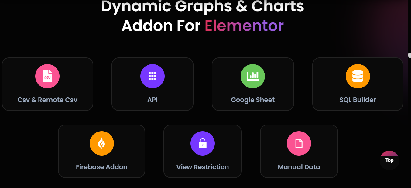 Graphina PRO - Data visualization WordPress plugin  | Iqonic Design