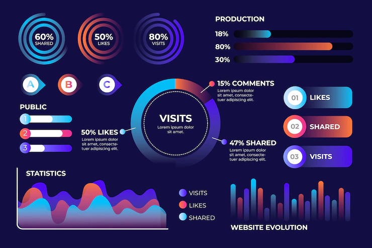 Business | Graphina - WordPress Graph Plugin | Iqonic Design 