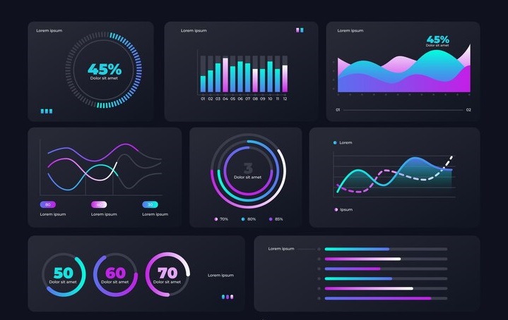 WordPress charts and graphs plugin | Graphina | Iqonic Design 