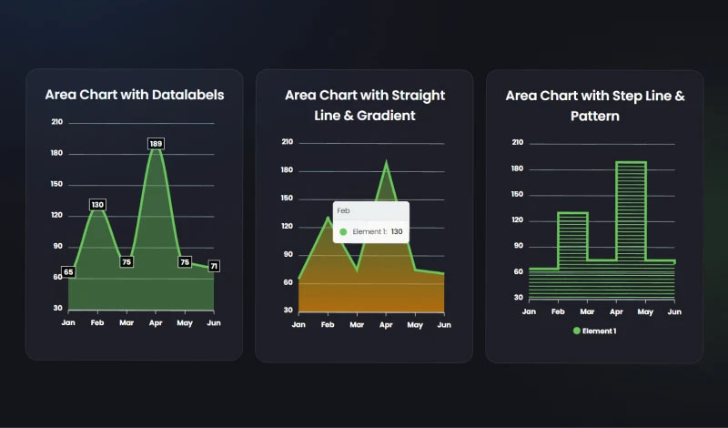 Area Chart | Graphina | Iqonic Design