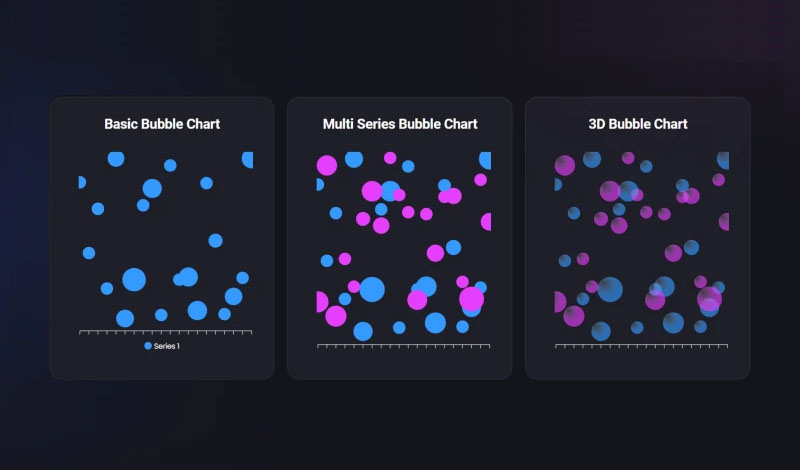 Bubble Chart | Graphina | Iqonic Design