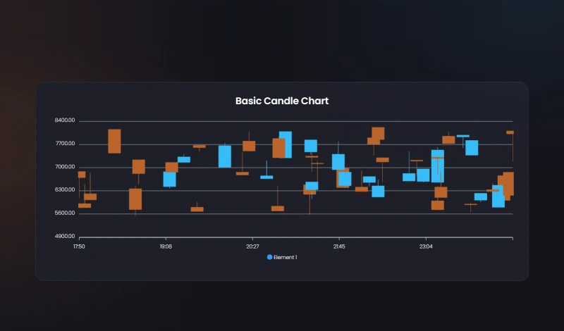 Candle Chart | Graphina | Iqonic Design