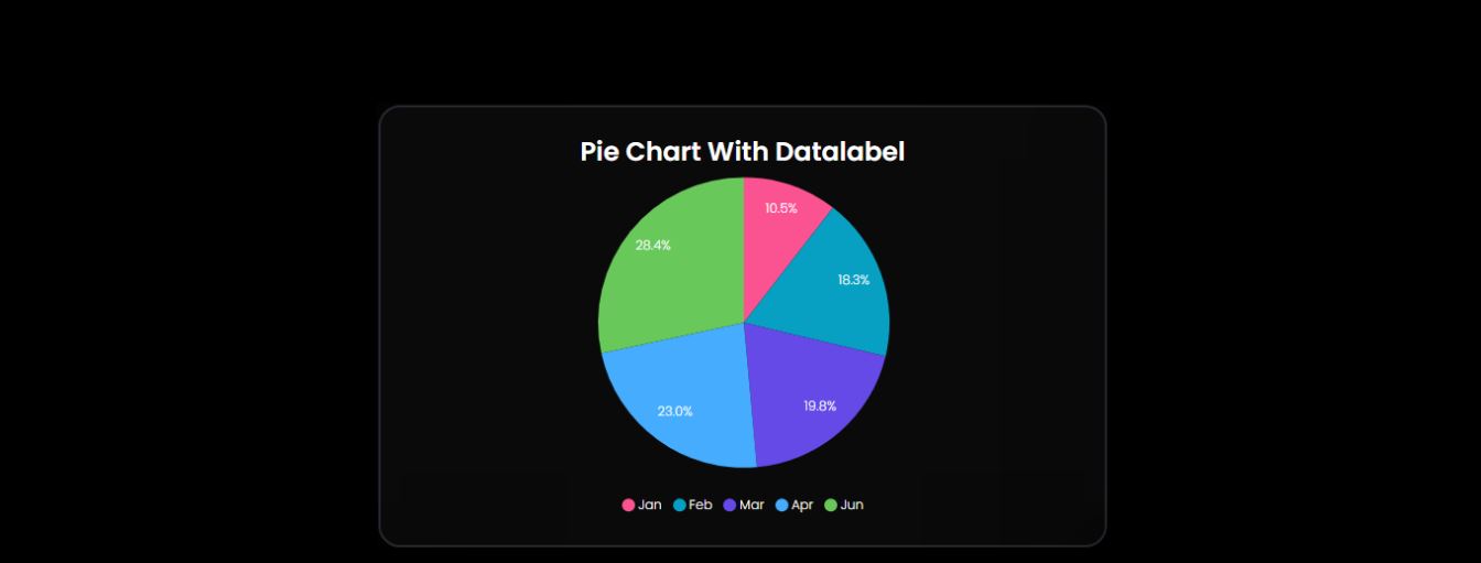 Pie Chart | Graphina - create pie charts and bar graphs using WordPress