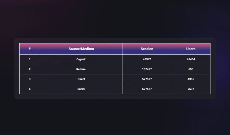 Data Tables| Graphina | Iqonic Design