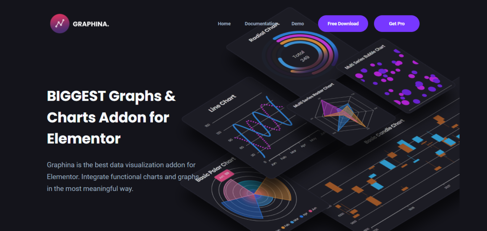 Graphina | Elementor Charts and Graphs | Iqonic Design