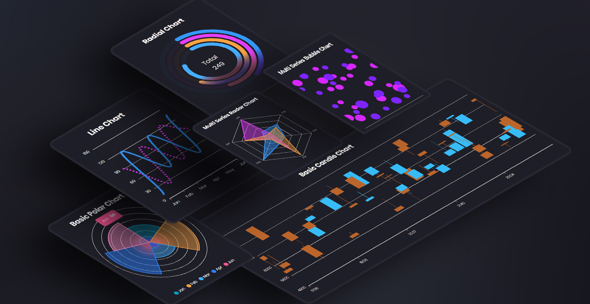 WordPress data visualization plugins