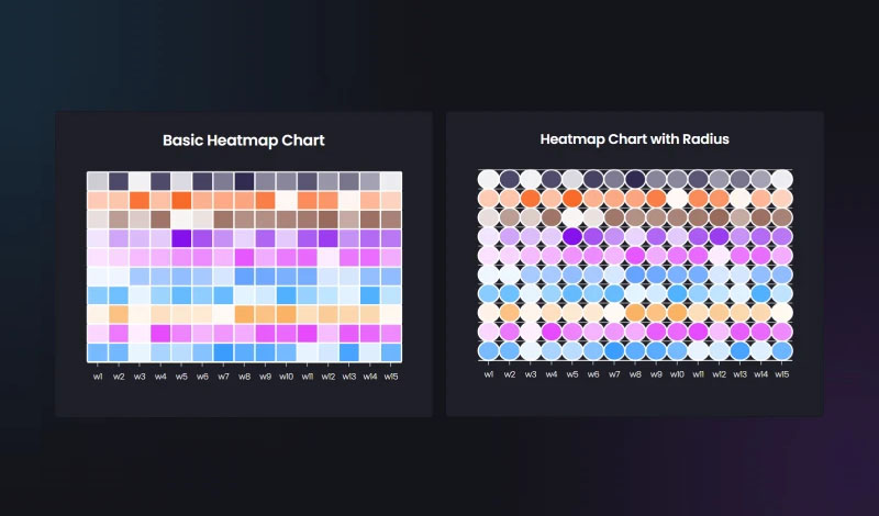 Heatmap Chart | Graphina | Iqonic Design