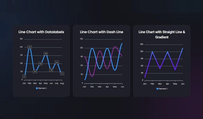 Line Chart | Graphina | Iqonic Design