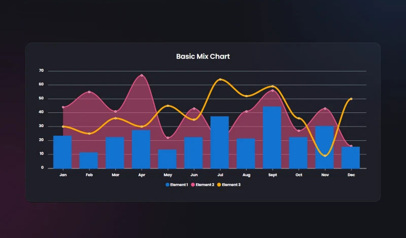 Mix Chart | Graphina | Iqonic Design