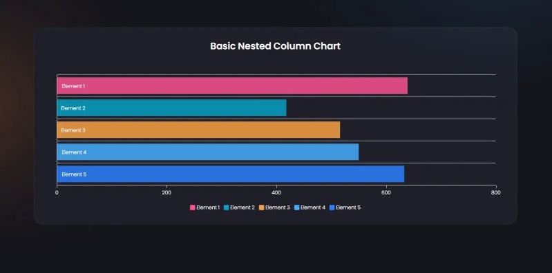 Nested Column Chart | Graphina | Iqonic Design