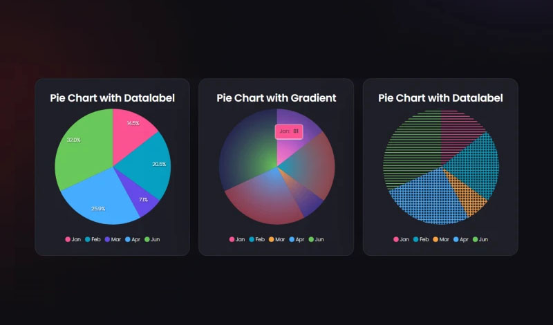 Pie Chart| Graphina | Iqonic Design