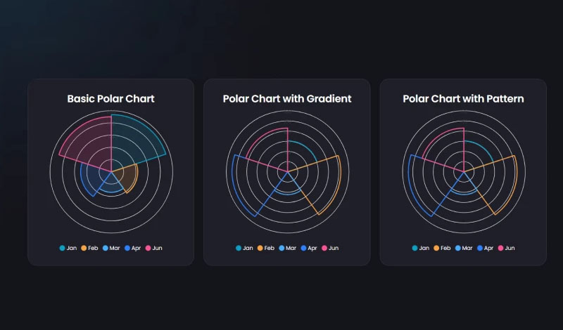 Polar Chart | Graphina | Iqonic Design