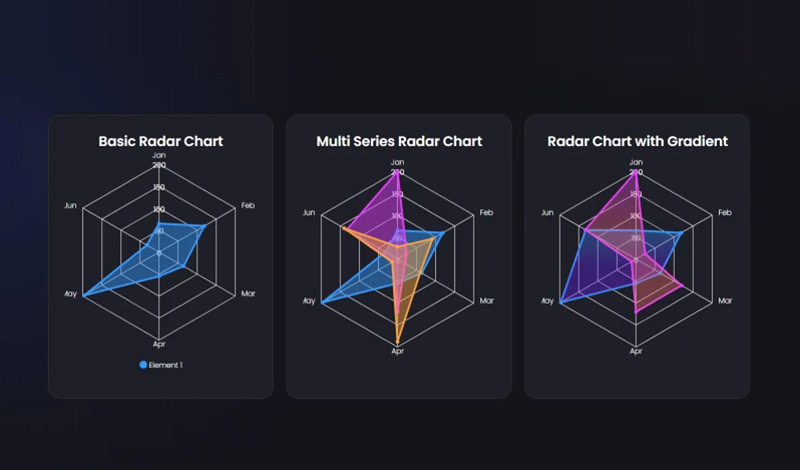 Radar Chart| Graphina | Iqonic Design