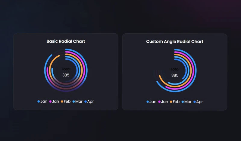 Radial Chart | Graphina | Iqonic Design