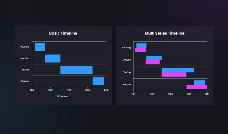 Timeline Chart | Graphina | Iqonic Design