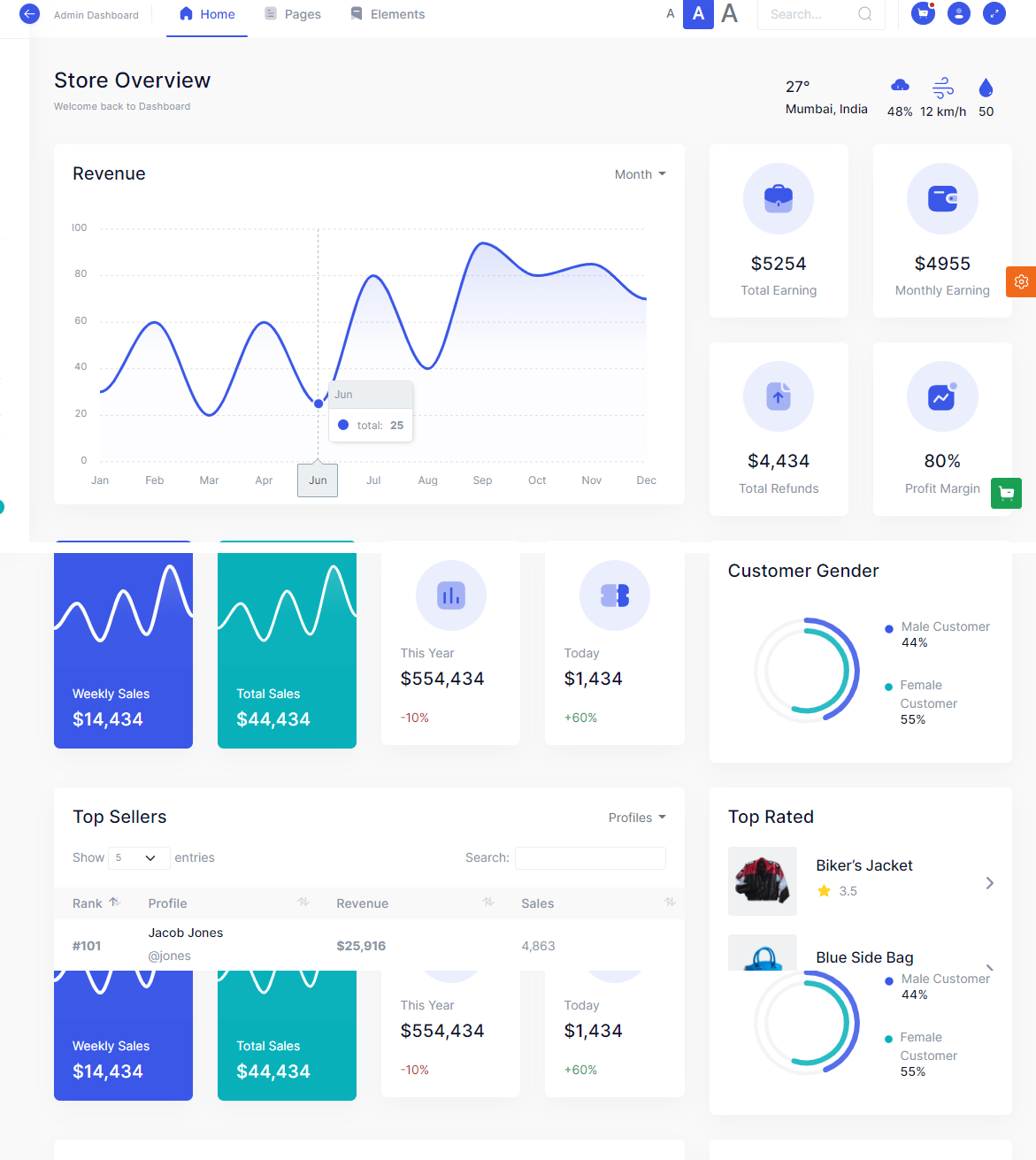 Bootstrap Admin Dashboard Template and UI Components Library | Hope UI Pro | Iqonic Design