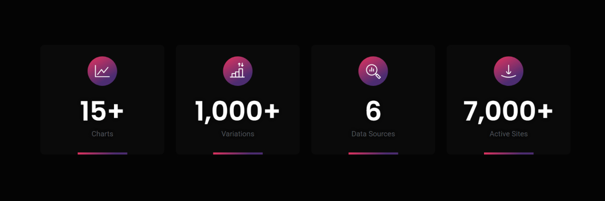 Graphina | WordPress charts and graphs plugin | Iqonic Design