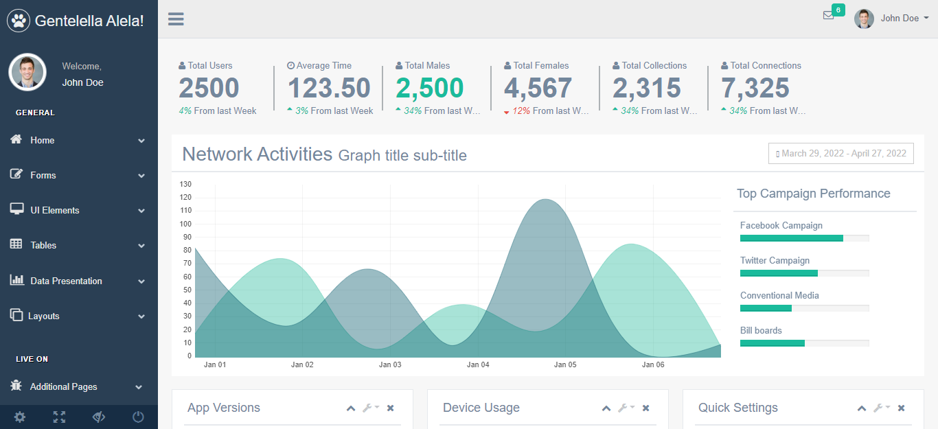 Gentellela Admin Dashboard