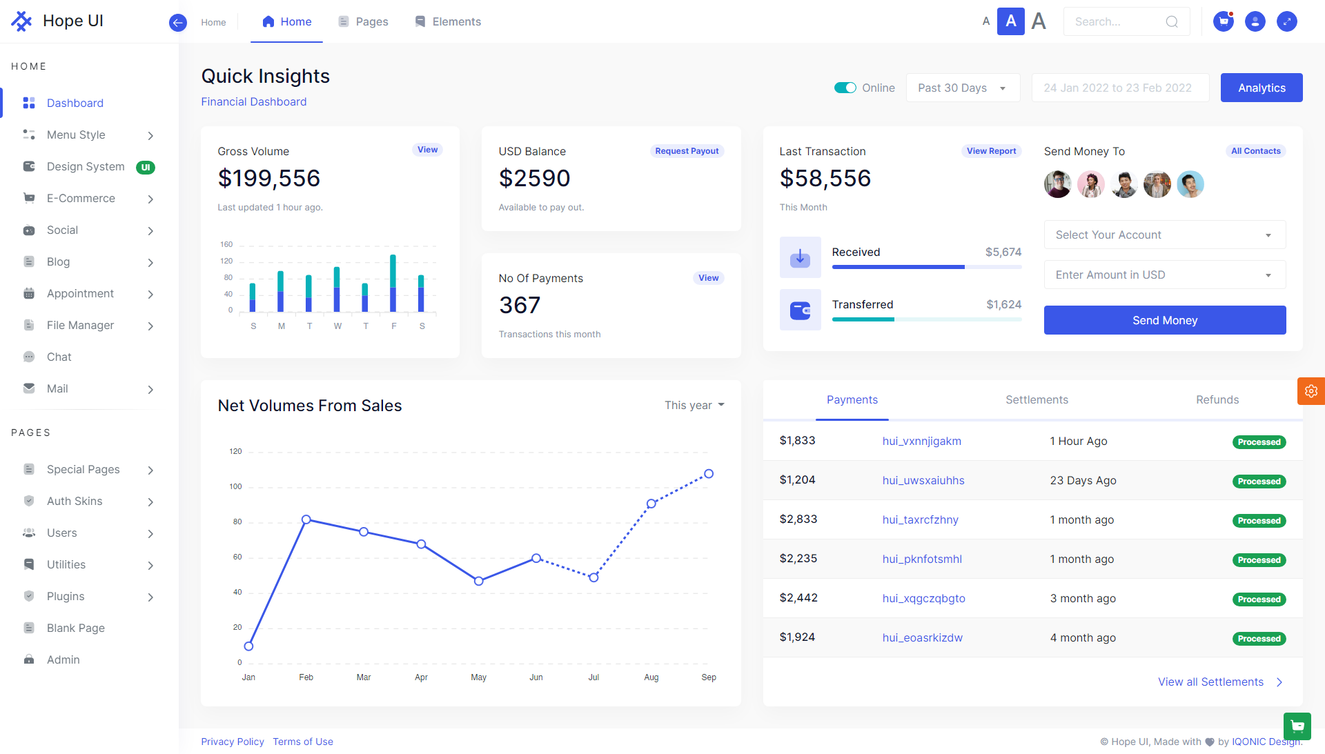 admin dashboard template and UI component