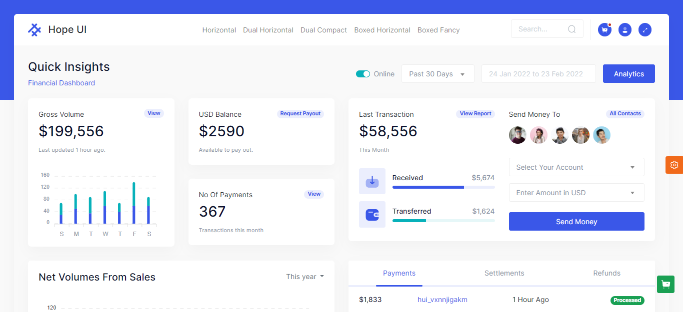 Admin Dashboard | Iqonic Design