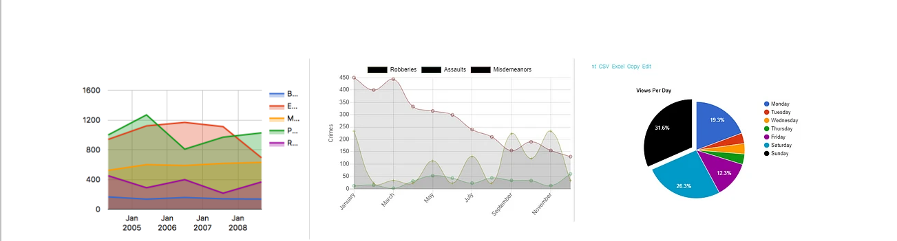 Visualizer 