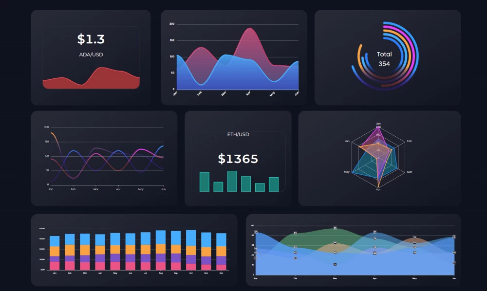 The Best Visualization Tools To Add WordPress Charts In Seconds! | Iqonic Design