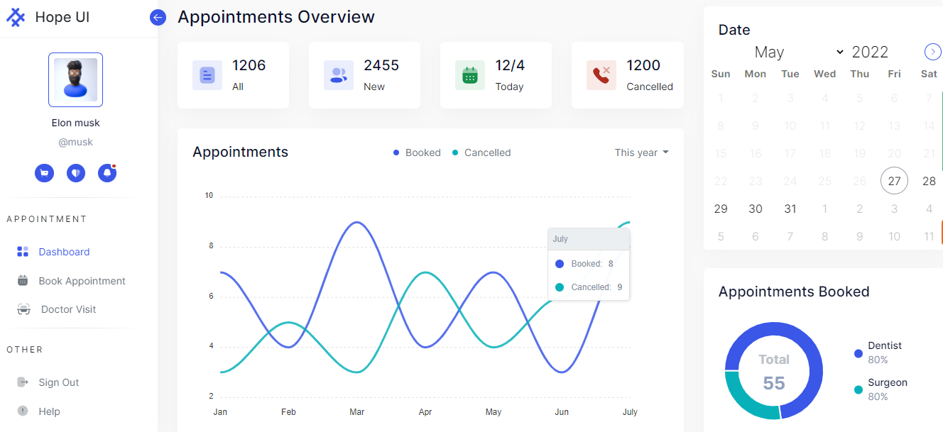  Hope UI - Admin Dashboard Template and UI Components Library | Iqonic Design