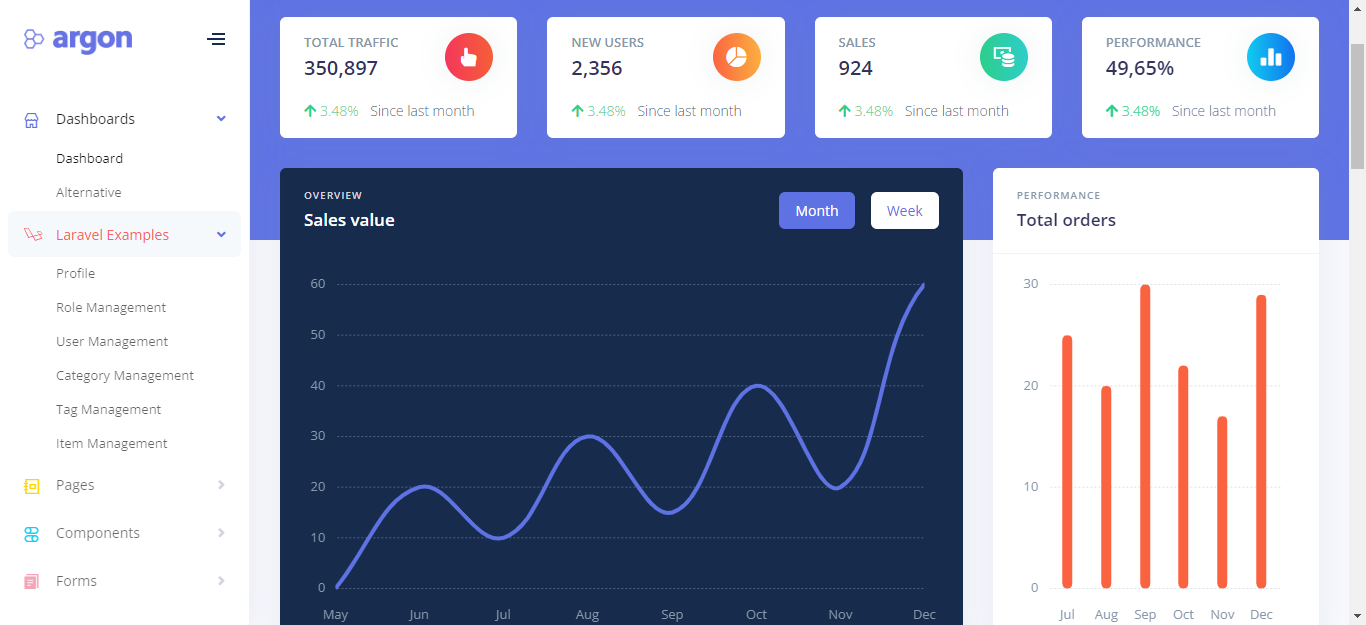 Argon Dashboard Pro Laravel