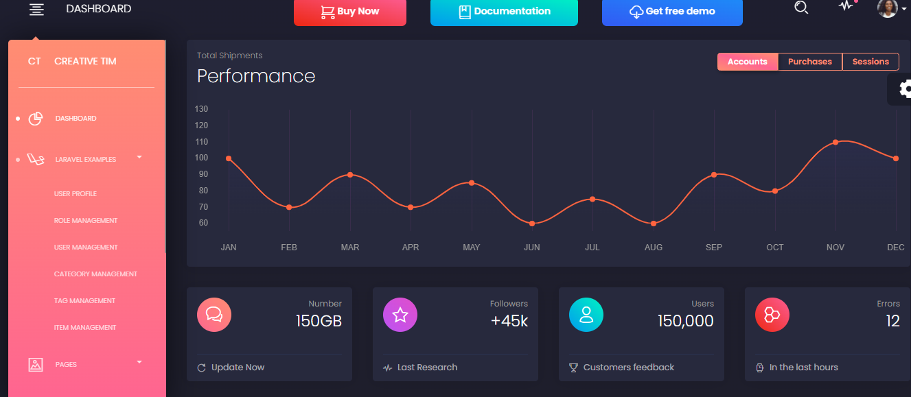 Black Dashboard Pro Laravel