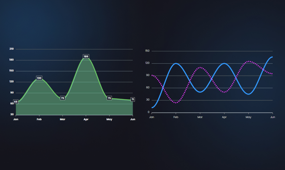 How To Add WordPress Charts From Multiple Sources On Your Web Page | Iqonic Design