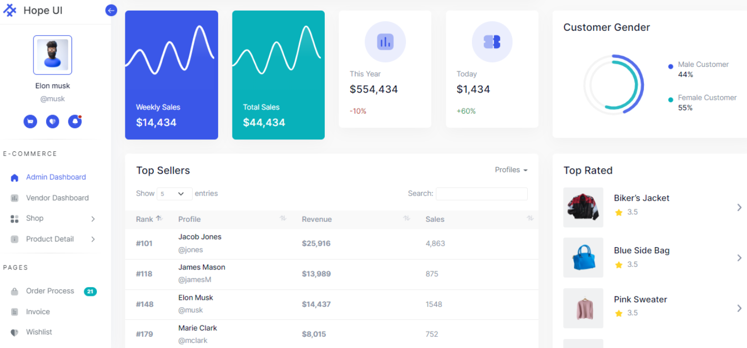 Hope UI - Bootstrap Admin Template | Iqonic Design