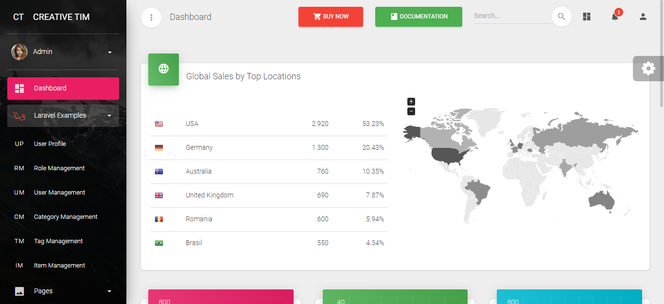 Material Dashboard Pro Laravel