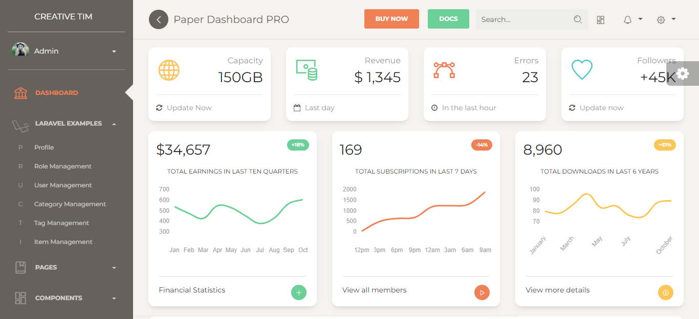 Paper Dashboard PRO Laravel