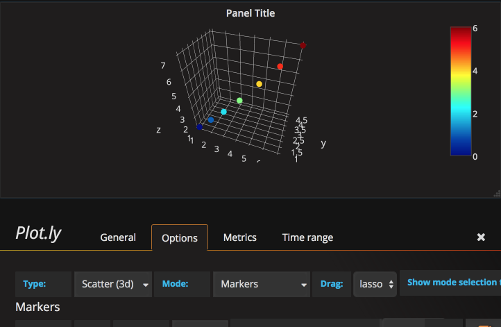 Plotly