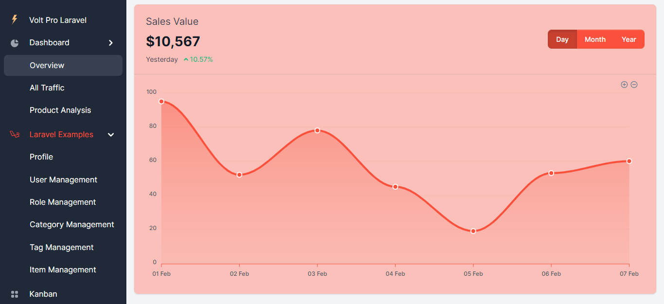 Volt Pro Laravel Admin Dashboard