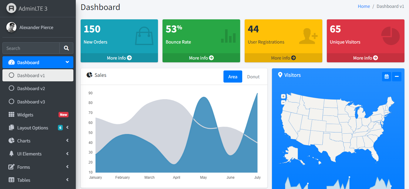 AdminLTE Admin Dashboard