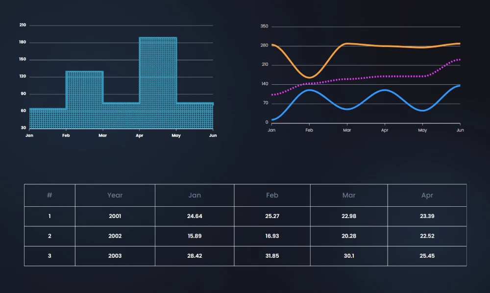 7 Excellent WordPress Plugins for Tables, Charts, and Graphs | Iqonic Design