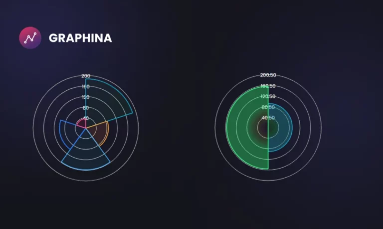 Polar Chart WordPress Data Visualization With Graphina | Iqonic Design