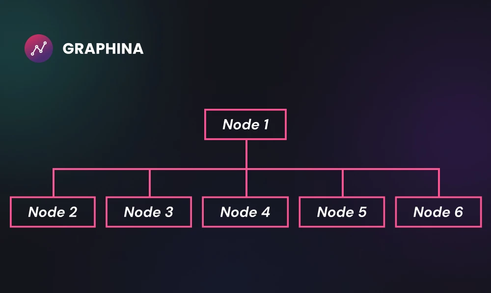 Organizational Chart WordPress Data Visualization With Graphina