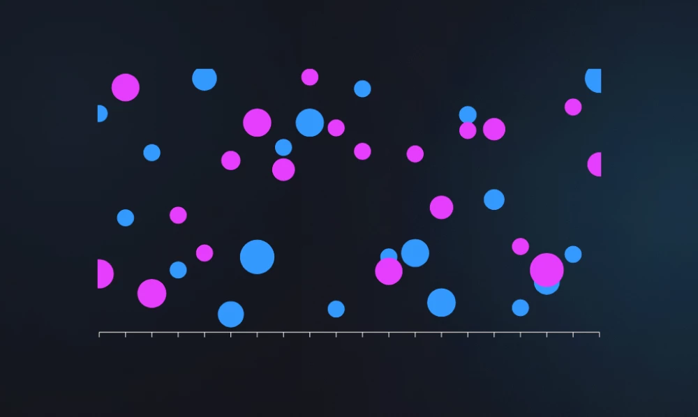 Bubble Chart In WordPress Data Visualization With Graphina | Iqonic Design