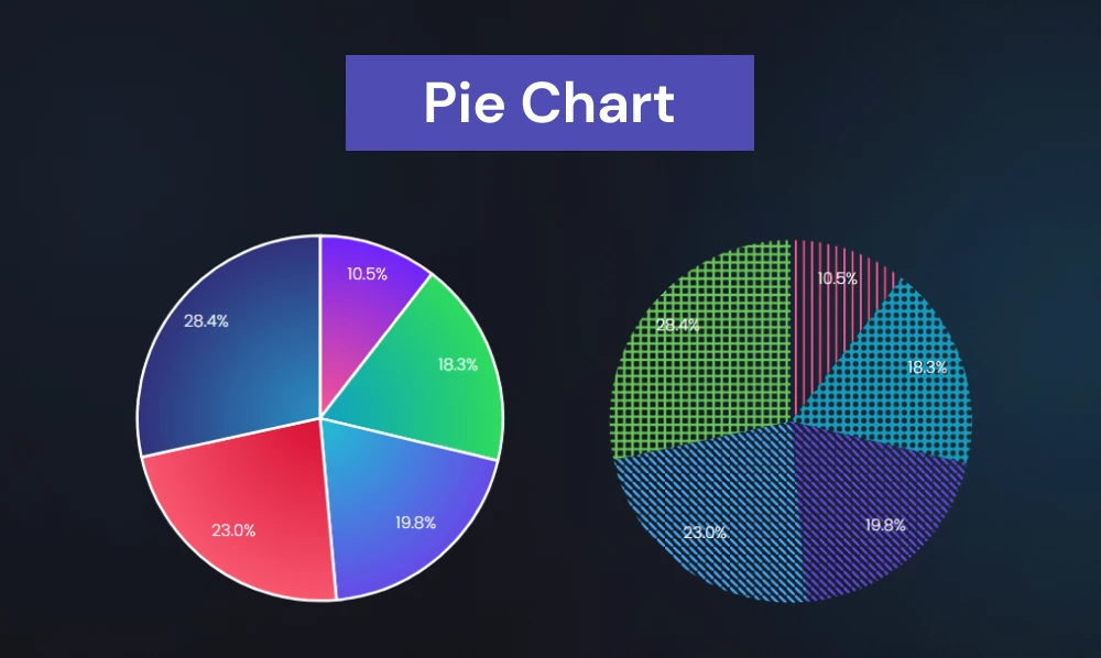 Using Pie Chart - Data Visualisation In WordPress | Iqonic Design